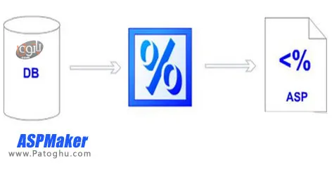 طراحی صفحات وب بر پایه ASP با ASPMaker 11.0.4.1