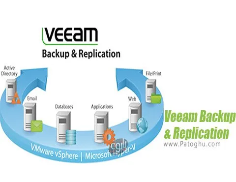 دانلود Veeam Backup & Replication برای ویندوز