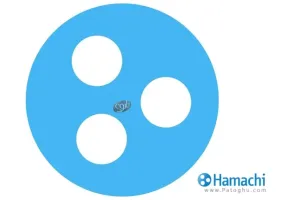 دانلود نرم افزار Hamachi 2.3.0.111 برنامه ایجاد یک شبکه خصوصی مجازی