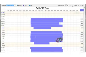 محاسبه میزان استفاده از کامپیوتر  با نرم افزار PC On/Off Time 3.0
