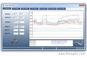 مشاهده دمای دقیق قطعات کامپیوتر با Argus Monitor v5.1.04