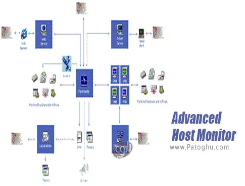 دانلود Advanced Host Monitor برای ویندوز