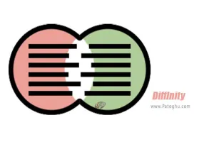 دانلود Diffinity 0.9.2 برنامه پیدا کردن اختلاف های سورس کدها برای ویندوز