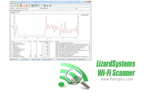 نرم افزار LizardSystems Wi-Fi Scanner 22.11 بررسی قدرت سیگنال وای فای