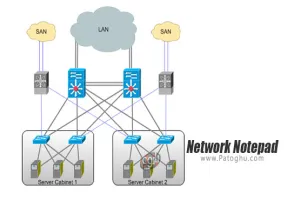دانلود Network Notepad 6.1.6 رسم نمودار شبکه برای ویندوز