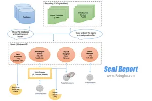 دانلود Seal Report 5.1.2 برنامه تهیه گزارش از دیتابیس