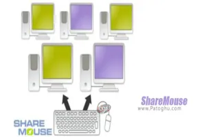 دانلود ShareMouse 6.0.52 کنترل چند مانیتور با یک کیبورد و موس