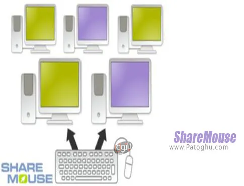 دانلود ShareMouse برای ویندوز