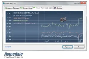 دانلود نرم افزار مانیتورینگ شبکه های بی سیم Homedale 2.15