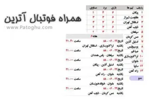 نرم افزار همراه اطلاع رسانی لیگ برتر فوتبال آترین