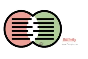 دانلود Diffinity 0.9.2 برنامه پیدا کردن اختلاف های سورس کدها برای ویندوز