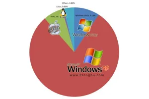 دانلود کتاب مفاهیم سیستم عامل پیشرفته به زبان فارسی - نسخه PDF