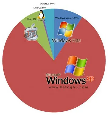 دانلود کتاب مفاهیم سیستم عامل پیشرفته به زبان فارسی - نسخه PDF