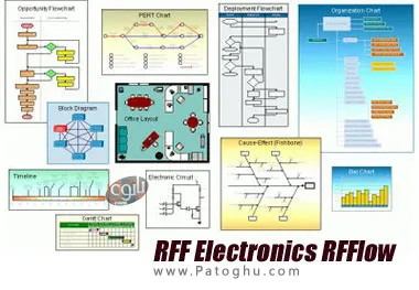 طراحی نمودار و نقشه های مدار الکترونیکی با RFF Electronics RFFlow v5.06 R1