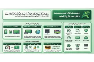 تماشای آنتن در خارج از کشور
