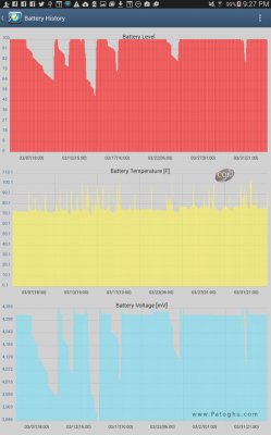 نظارت بر فعالیت های پردازنده ( CPU ) گوشی و تبلت های اندروید CPU Monitor 6 PRO 6.51