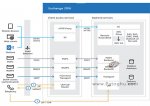 دانلود Microsoft Exchange Server 2019 برای ویندوز